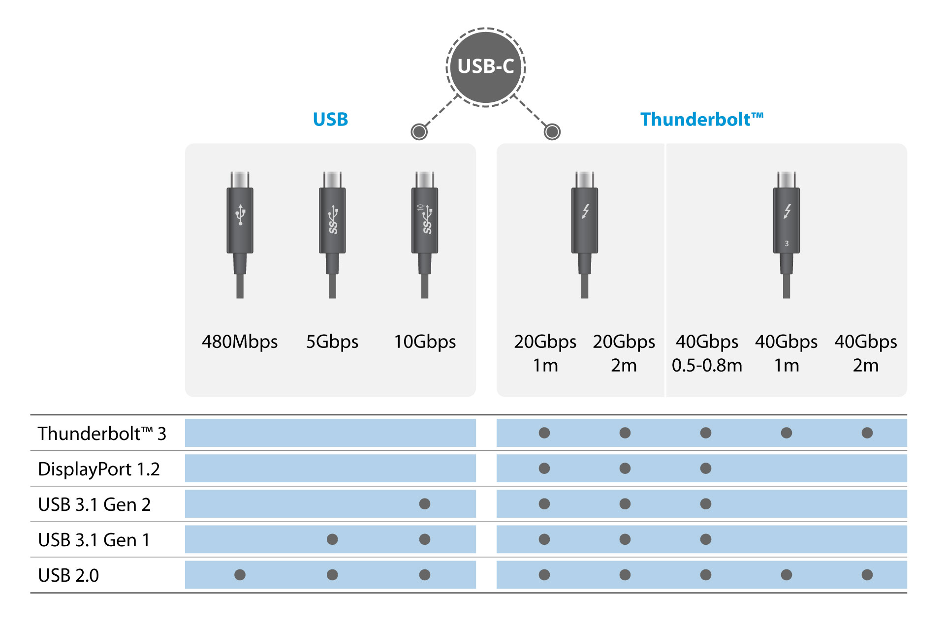 figure 7 usb c to usb c cable