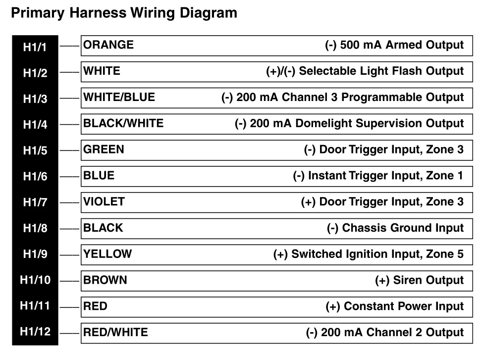 viper alarm 350hv primary harness wiring diagram