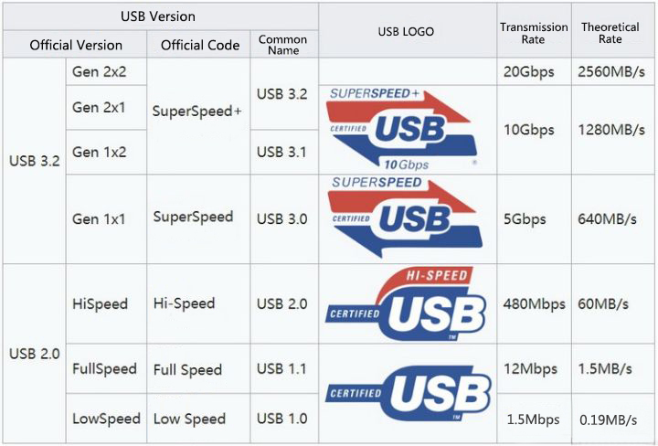 figure 4 usb4